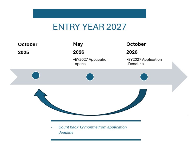 residency infographic